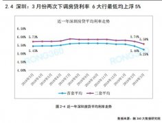 深圳4月新房成交量大涨4成 二手房创1