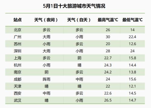 “五一”去哪儿玩？出行指南送到，请查收