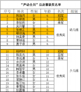“声动全川”英语大赛揭榜:VIPKID学员