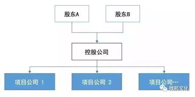 创业公司毕竟该怎么选合资人、分股权？