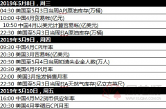 全球要闻:美股全线大跌道指跌近500点