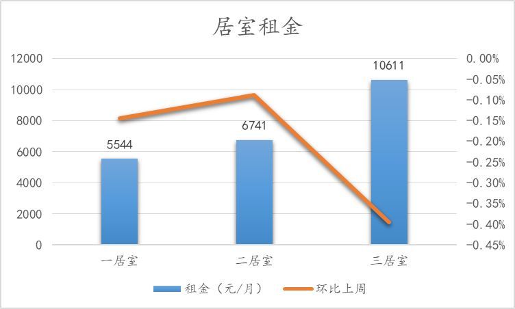 北京楼市周报｜第18周受“五一”假期影响北京新房、二手房成交量下滑明显