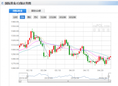 今日现货白银价格走势分析(2019年5月