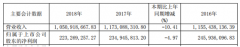 <b>“租”1.8亿VR设备教人开车,东方时尚想</b>