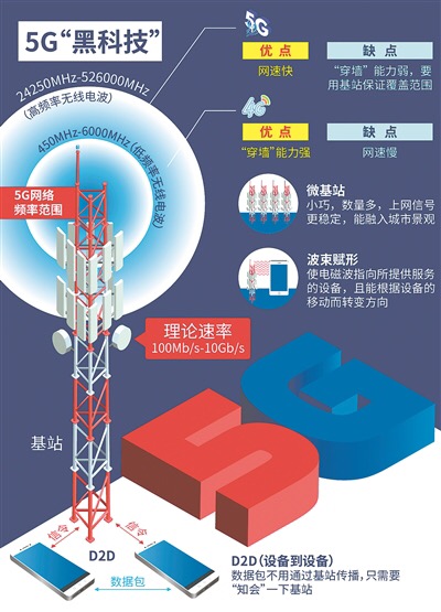 江苏出台加快5G建设发展新政，路灯杆向5G网络设