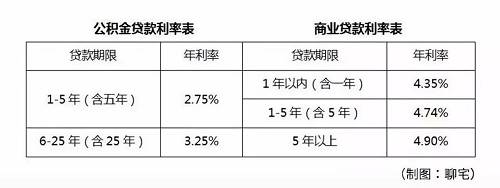 这样的看数据不能直观的看出结果，那么再举例说明一下。