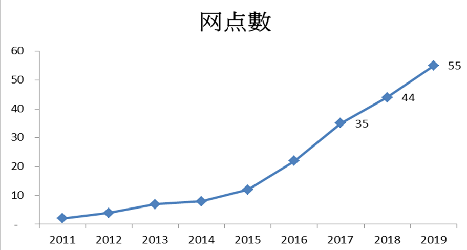 永达理高MDRT率育成术