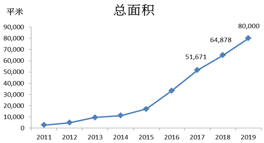 永达理高MDRT率育成术