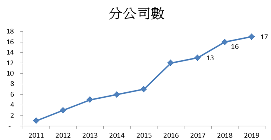 永达理高MDRT率育成术