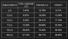 中介与险企存在四大合作
