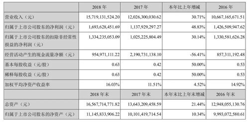 国际快时尚品牌唱衰，森马业绩持续上升的原因是什么