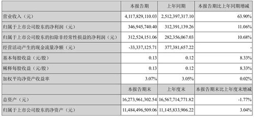 国际快时尚品牌唱衰，森马业绩持续上升的原因是什么