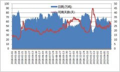 新华能源日报【2019年5月8日】