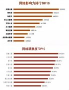 “中國品牌滿意度洞察主題發布”媒體
