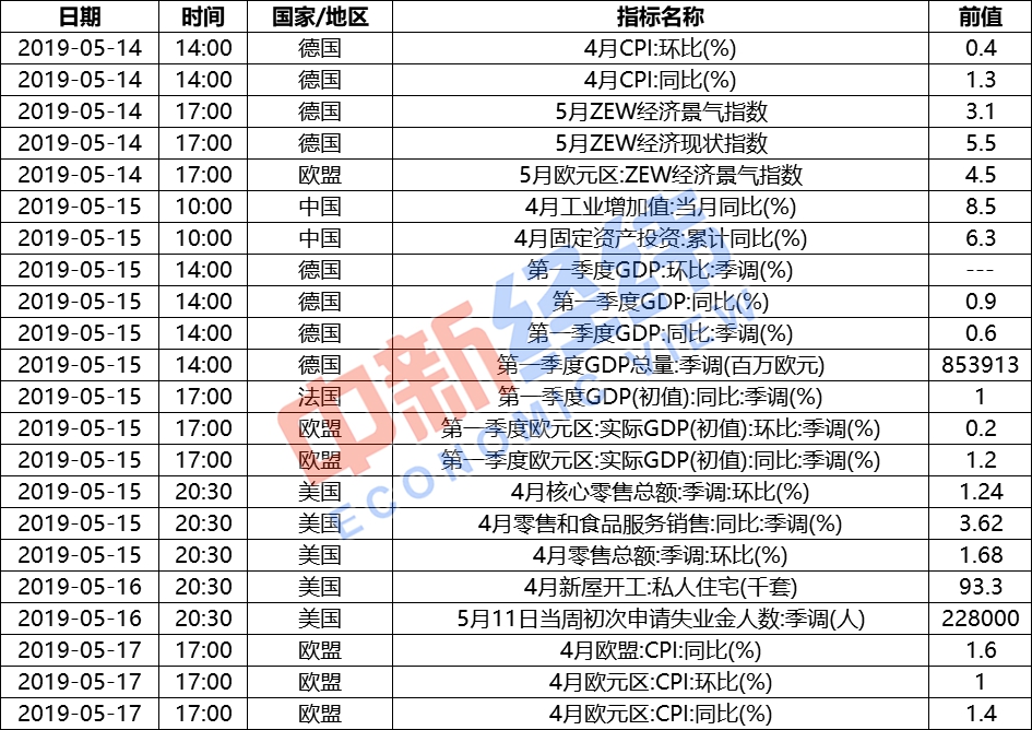 【重磅财经前瞻】MSCI扩容窗口下周开启,乐视网将暂停上市