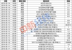 【重磅财经前瞻】MSCI扩容窗口下周开启