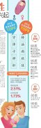 2000多个上户名4字娃达2% 父姓+母姓“新