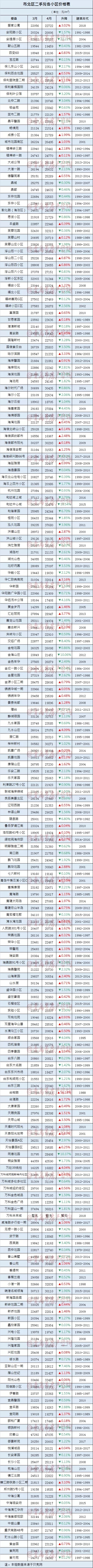 4月份青岛二手房价格是涨是跌？最新挂牌价格告