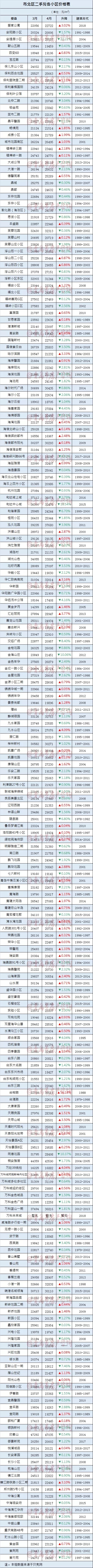 4月份青岛二手房价格是涨是跌？最新挂牌价格告