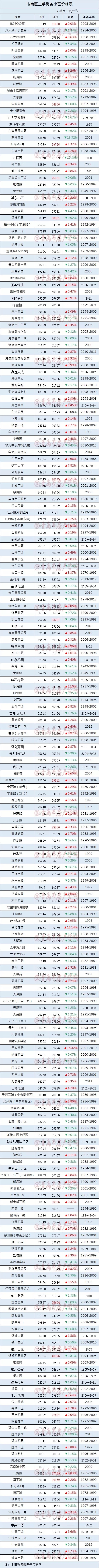 4月份青岛二手房价格是涨是跌？最新挂牌价格告