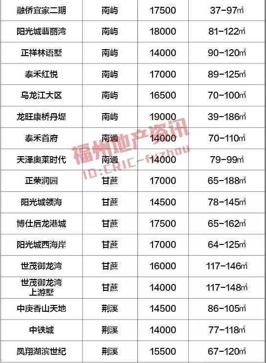 福州二手房月销4000多套，5月楼市将会发生反转吗？,二手房,福州,房价