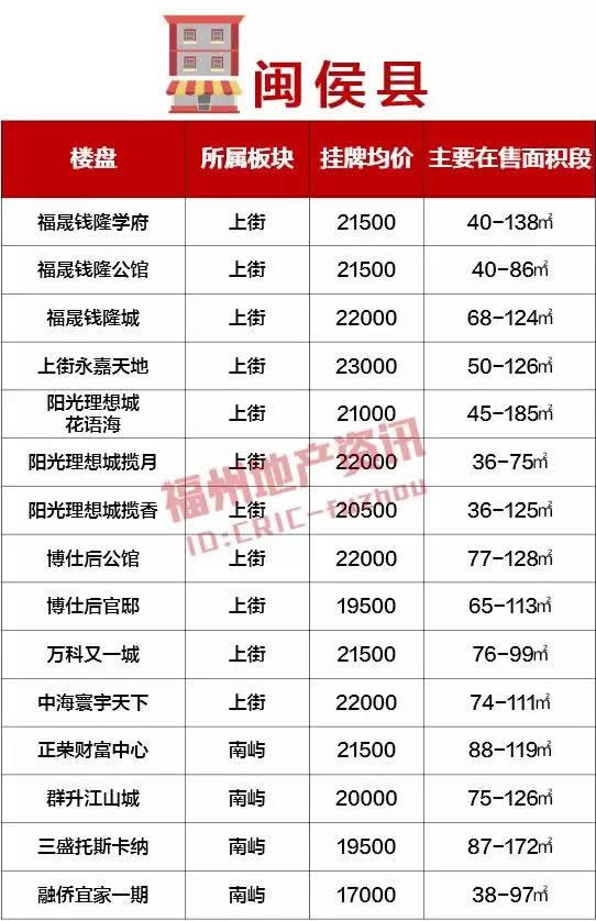 福州二手房月销4000多套，5月楼市将会发生反转吗？,二手房,福州,房价