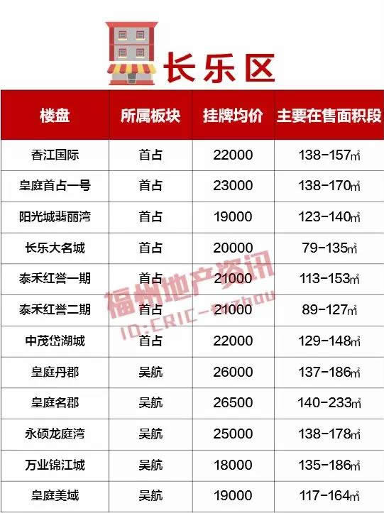 福州二手房月销4000多套，5月楼市将会发生反转吗？,二手房,福州,房价