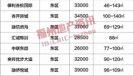 福州二手房月销4000多套，5月楼市将会发生反转吗？,二手房,福州,房价