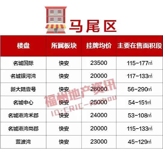 福州二手房月销4000多套，5月楼市将会发生反转吗？,二手房,福州,房价