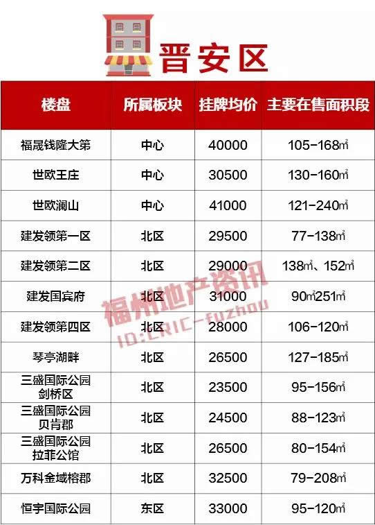 福州二手房月销4000多套，5月楼市将会发生反转吗？,二手房,福州,房价