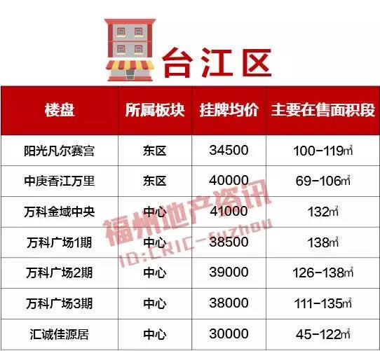 福州二手房月销4000多套，5月楼市将会发生反转吗？,二手房,福州,房价