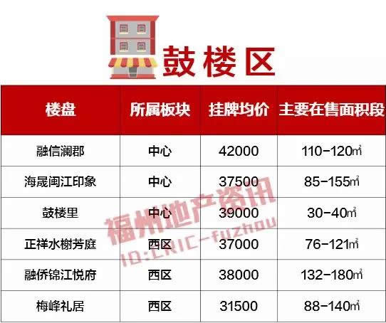 福州二手房月销4000多套，5月楼市将会发生反转吗？,二手房,福州,房价