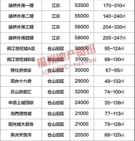 福州二手房月销4000多套，5月楼市将会发生反转吗？,二手房,福州,房价