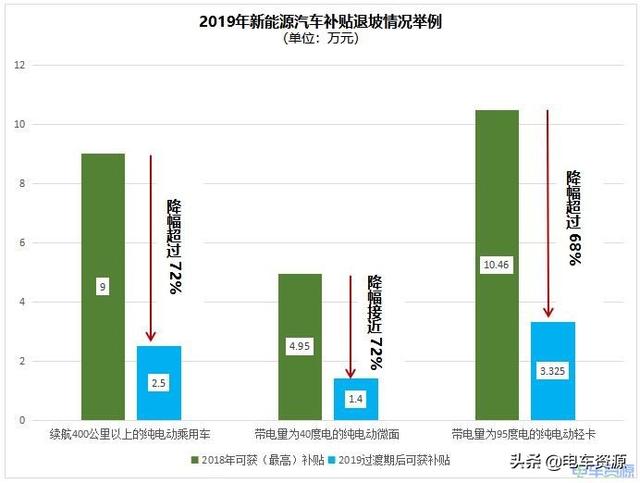 内忧外患之际，新能源整车与零部件企业如何降成本