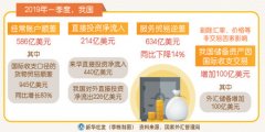 我国国际收支基本平衡(权威发布·一季