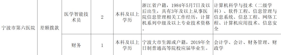 宁波一大批事业编制招聘信息公布 看看有没有你