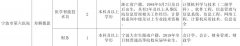 宁波一大批事业编制招聘信息公布 看看