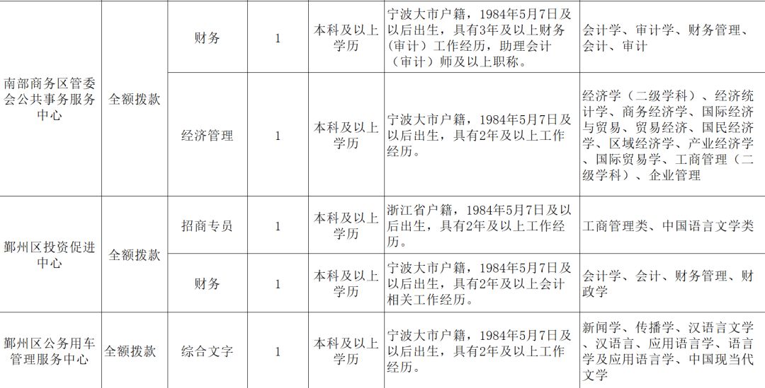 宁波一大批事业编制招聘信息公布 看看有没有你