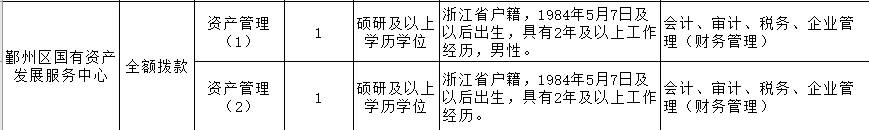 宁波一大批事业编制招聘信息公布 看看有没有你