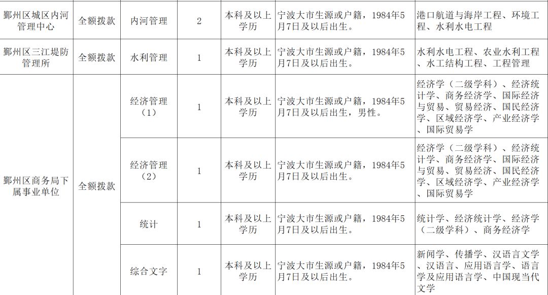 宁波一大批事业编制招聘信息公布 看看有没有你