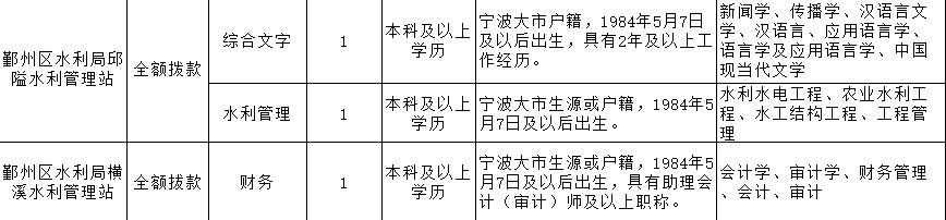 宁波一大批事业编制招聘信息公布 看看有没有你