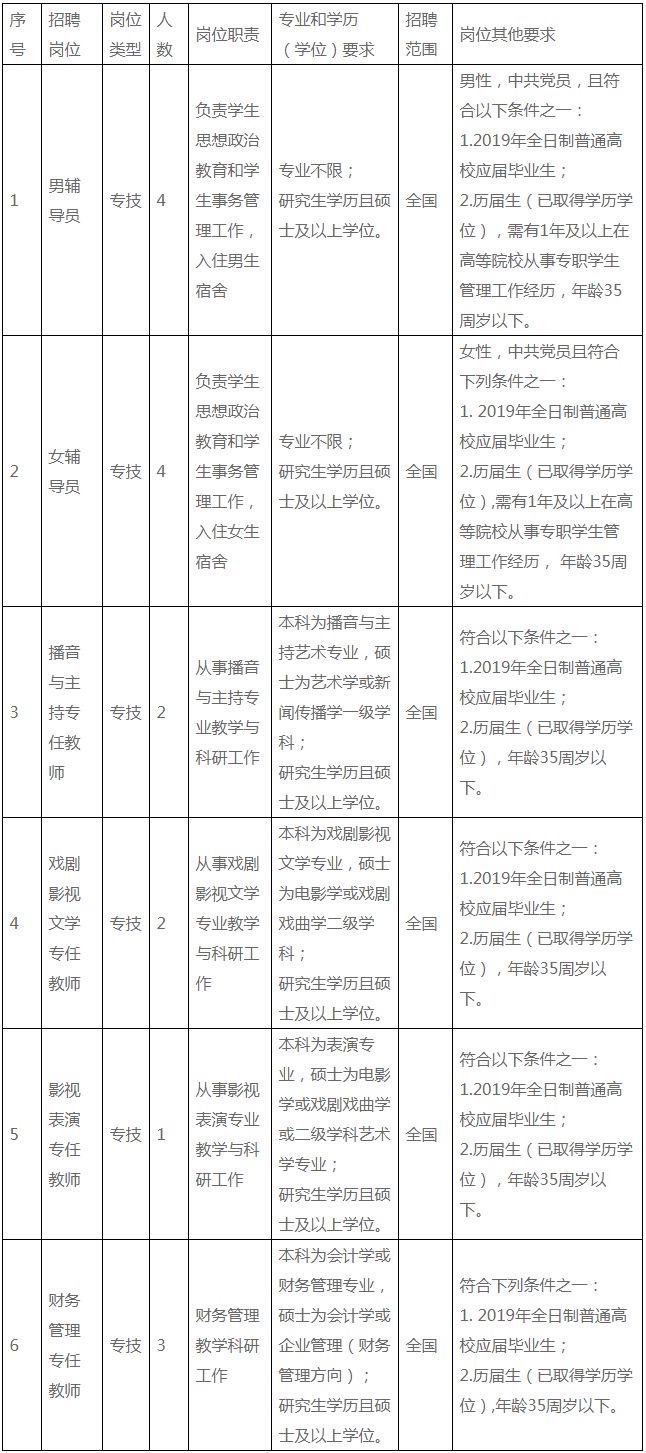 宁波一大批事业编制招聘信息公布 看看有没有你