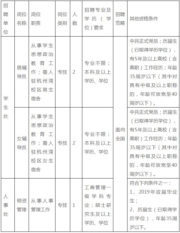 宁波一大批事业编制招聘信息公布 看看有没有你