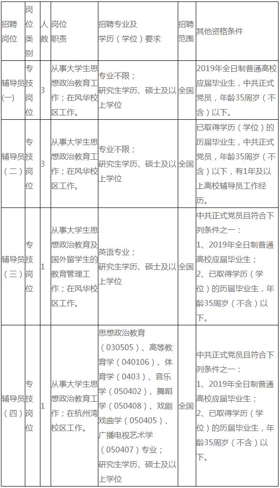 宁波一大批事业编制招聘信息公布 看看有没有你