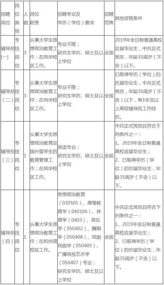 宁波一大批事业编制招聘信息公布 看看有没有你