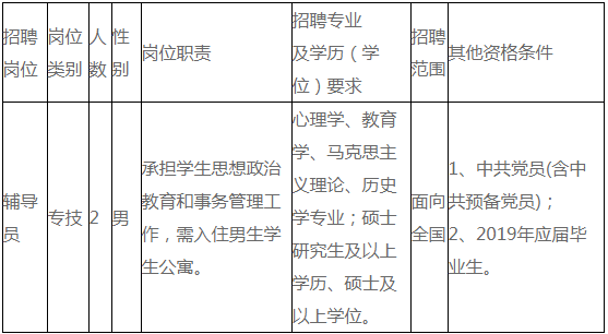 宁波一大批事业编制招聘信息公布 看看有没有你