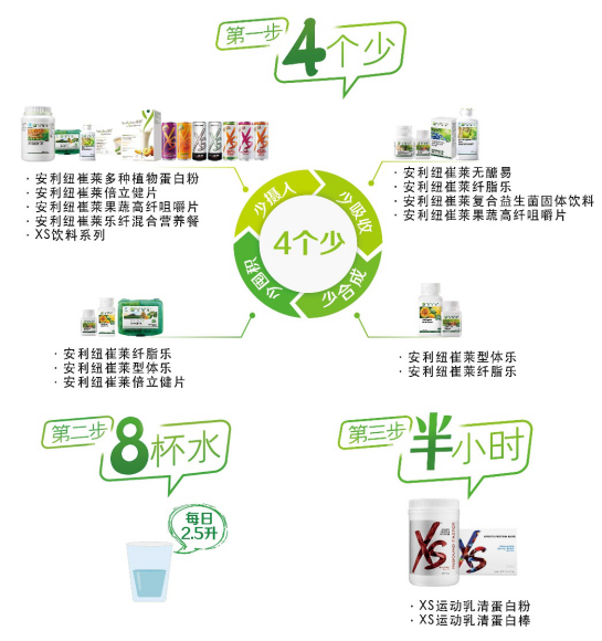 “5.11安利晒腰节” 和安利健康塑形大使金瀚一起