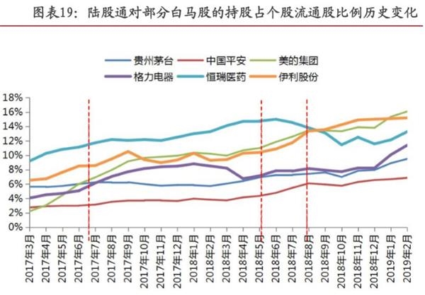 A股纳入MSCI权重翻倍 新增纳入26股