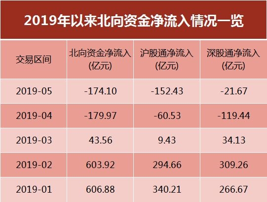 A股纳入MSCI权重翻倍 新增纳入26股