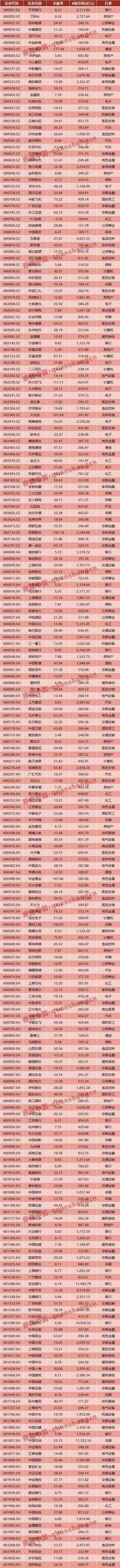 A股纳入MSCI权重翻倍 新增纳入26股